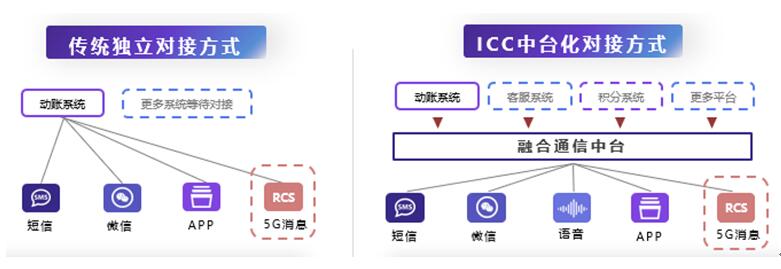 城商行巨頭 北京銀行、上海銀行的零售突破點——線上渠道