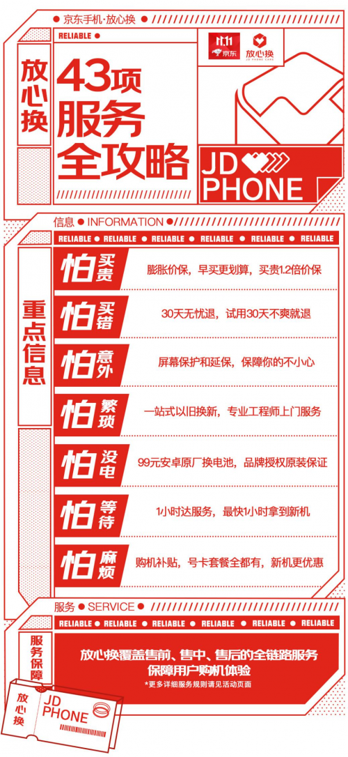 京東手機品類盛典連連看：華為、Apple包攬6000+價位段成交量TOP5