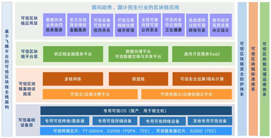 芯生態(tài)共贏新未來，飛騰“湘”約2020世界計算機大會