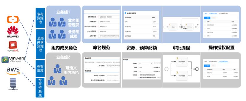 騫云科技SmartCMP云管平臺(tái)SaaS版正式發(fā)布，20節(jié)點(diǎn)以下免費(fèi)試用！