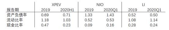 富途證券：銷量大漲266%，小鵬Q3財(cái)報(bào)能否超預(yù)期？