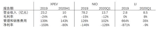 富途證券：銷量大漲266%，小鵬Q3財(cái)報(bào)能否超預(yù)期？