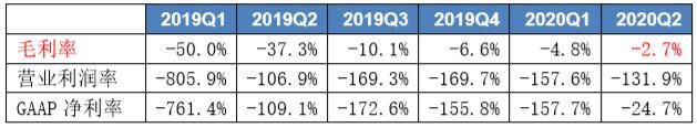 富途證券：銷量大漲266%，小鵬Q3財(cái)報(bào)能否超預(yù)期？