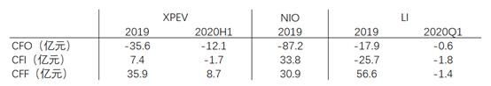 富途證券：銷量大漲266%，小鵬Q3財(cái)報(bào)能否超預(yù)期？