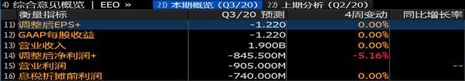 富途證券：銷量大漲266%，小鵬Q3財(cái)報(bào)能否超預(yù)期？