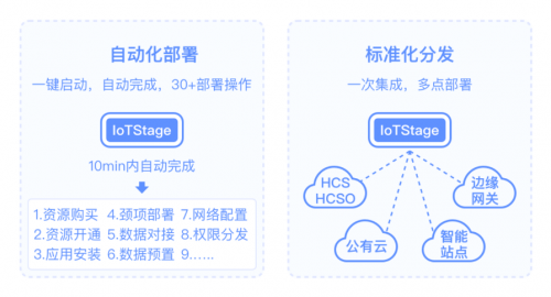 何如實現(xiàn)物聯(lián)網(wǎng)應(yīng)用自動部署，華為云IoT Stage告訴你