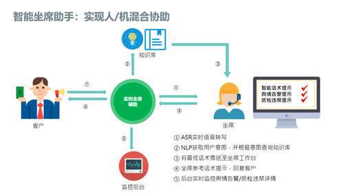 左手云通訊，右手AI，容聯(lián)為何能成為云聯(lián)絡(luò)中心“風(fēng)向標(biāo)”？