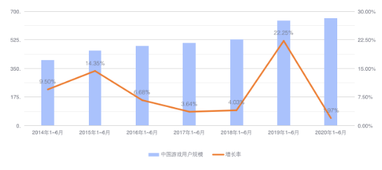 第二屆GGCC全球游戲?qū)訒喊俣葒H朱孟洋為游戲出海破局“出招”