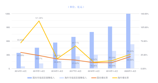 第二屆GGCC全球游戲?qū)訒喊俣葒H朱孟洋為游戲出海破局“出招”