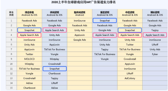 第二屆GGCC全球游戲?qū)訒喊俣葒H朱孟洋為游戲出海破局“出招”