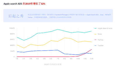 第二屆GGCC全球游戲?qū)訒喊俣葒H朱孟洋為游戲出海破局“出招”