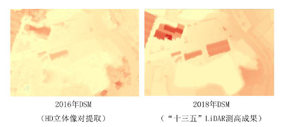 合理布控情況下，利用MAXAR 30cm HD立體影像可達到1∶2000制圖需求