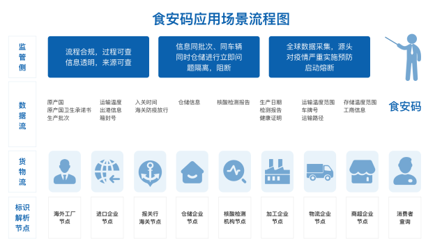 卡奧斯COSMOPlat“碼”上防疫，應(yīng)用標(biāo)識(shí)解析助力冷鏈全球追溯