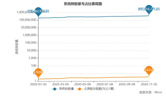 騰訊Q3財(cái)報(bào)看點(diǎn):北水11個(gè)交易日狂買騰訊 打響價(jià)值重估戰(zhàn)