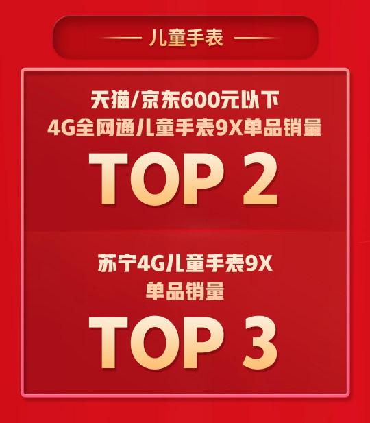 拿下5個TOP1，多個品類持續(xù)霸榜，360智慧生活做對了什么？