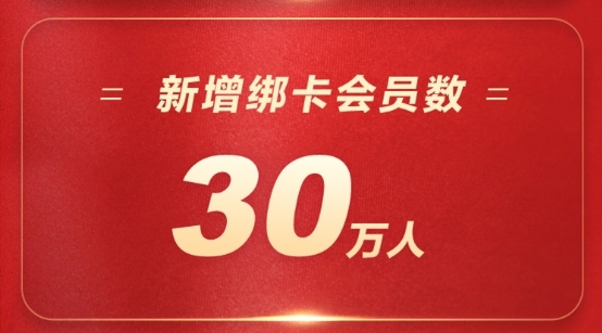 蘇寧金融雙十一24小時戰(zhàn)報出爐 蘇寧支付交易量達(dá)45億元