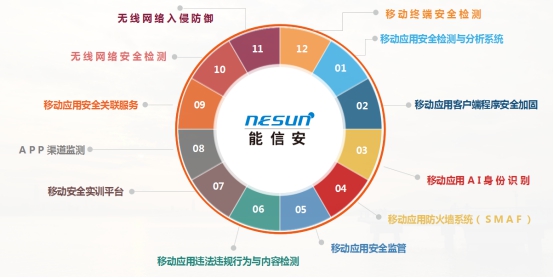 2020高交會(huì)中國科技開發(fā)院展團(tuán)：能信安精彩亮相，展示“移動(dòng)互聯(lián)安全”新技術(shù)