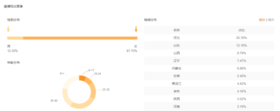 飛瓜快手——專業(yè)的快手直播電商及短視頻數(shù)據(jù)分析平臺