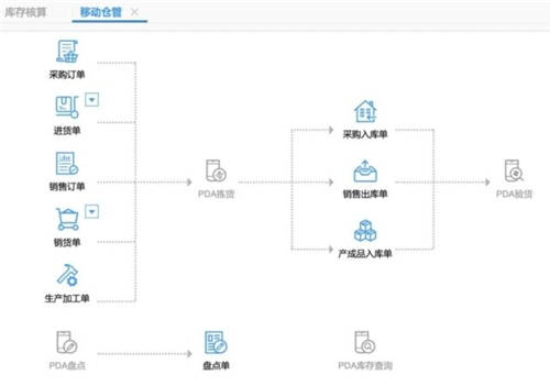 以客戶滿意為核心，暢捷通T+Cloud帶企業(yè)變革營銷模式