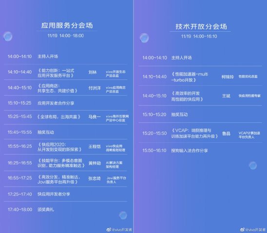 vivo 2020開發(fā)者大會爆點匯總，游戲生態(tài)加速破局