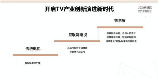 雙11大亂斗創(chuàng)造新記錄，榮耀智慧屏為什么能脫穎而出？