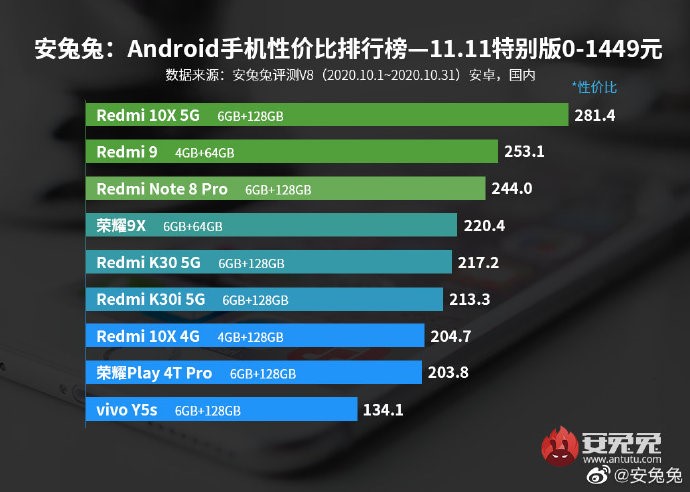 自帶buff的游戲小鋼炮！Redmi 10X憑啥銷量爆表？