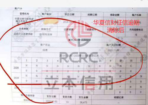 華夏信財(cái)上征信，揭秘消除征信逾期不良記錄的方法