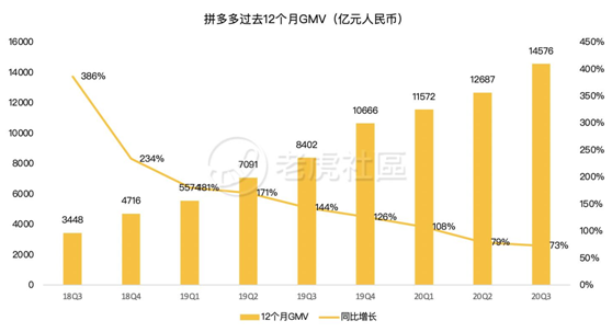 老虎證券：日燒1億的拼多多怎么就突然盈利了？