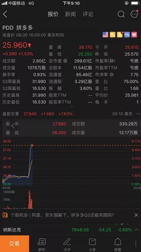 拼多多2019財年Q2財報： 渠道“向上“