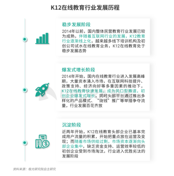 極光：疫情帶來K12在線教育新機遇