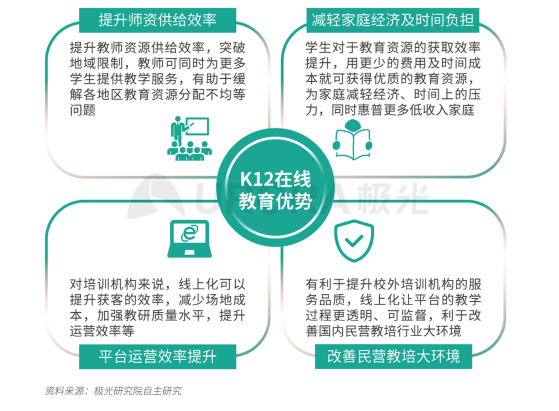 極光：疫情帶來K12在線教育新機遇