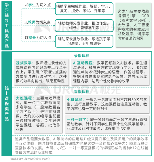 極光：疫情帶來K12在線教育新機遇