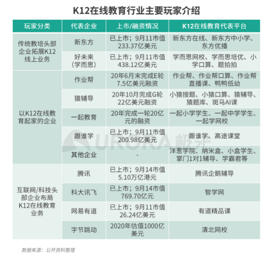 極光：疫情帶來K12在線教育新機遇