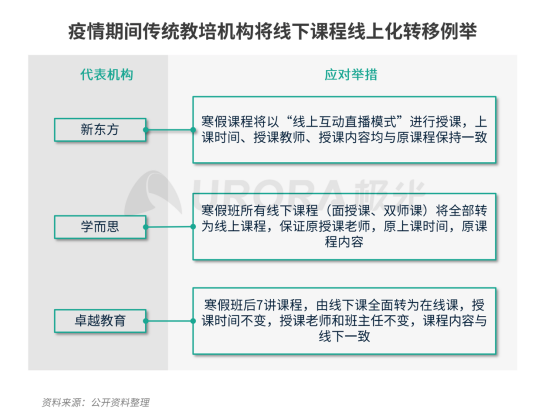 極光：疫情帶來K12在線教育新機遇