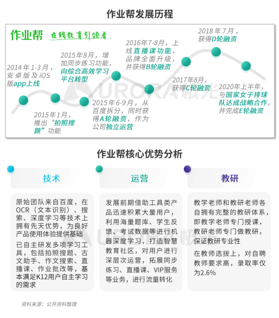 極光：疫情帶來K12在線教育新機遇