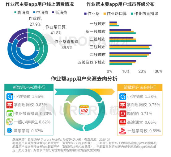 極光：疫情帶來K12在線教育新機遇