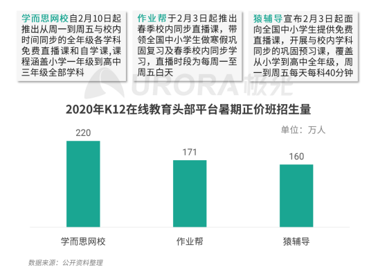 極光：疫情帶來K12在線教育新機遇