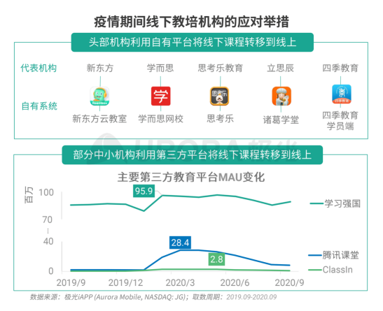 極光：疫情帶來K12在線教育新機遇