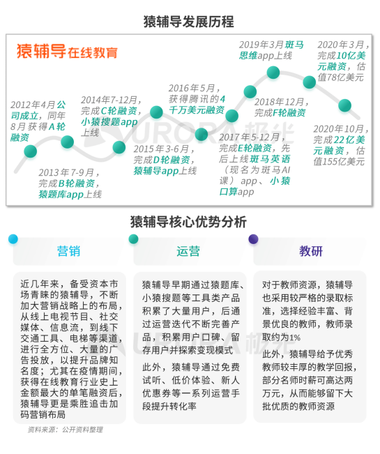 極光：疫情帶來K12在線教育新機遇