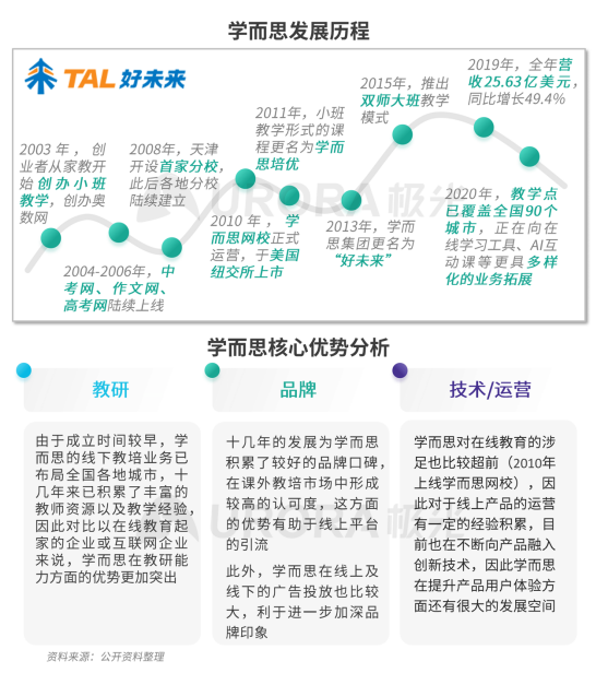 極光：疫情帶來K12在線教育新機遇