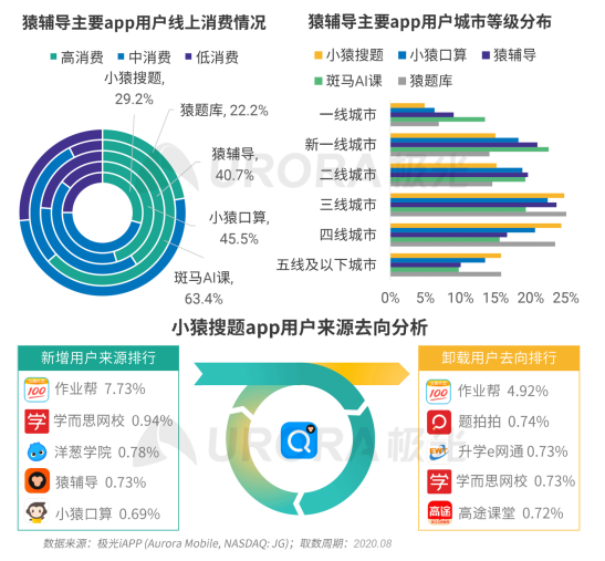 極光：疫情帶來K12在線教育新機遇