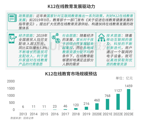 極光：疫情帶來K12在線教育新機遇