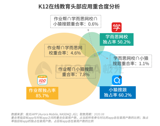 極光：疫情帶來K12在線教育新機遇