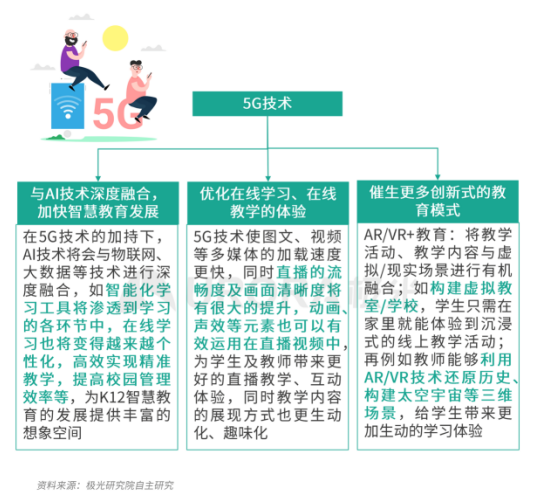 極光：疫情帶來K12在線教育新機遇