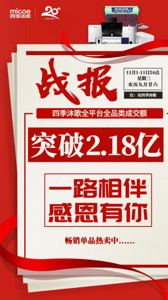 雙11落幕！四季沐歌銷額突破2.18億，王牌產(chǎn)品再創(chuàng)新高