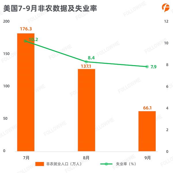 FOLLOWME 2020第三季度社區(qū)交易報(bào)告正式出爐！