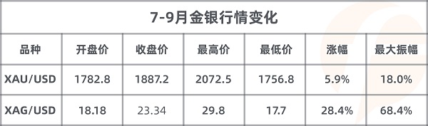 FOLLOWME 2020第三季度社區(qū)交易報(bào)告正式出爐！