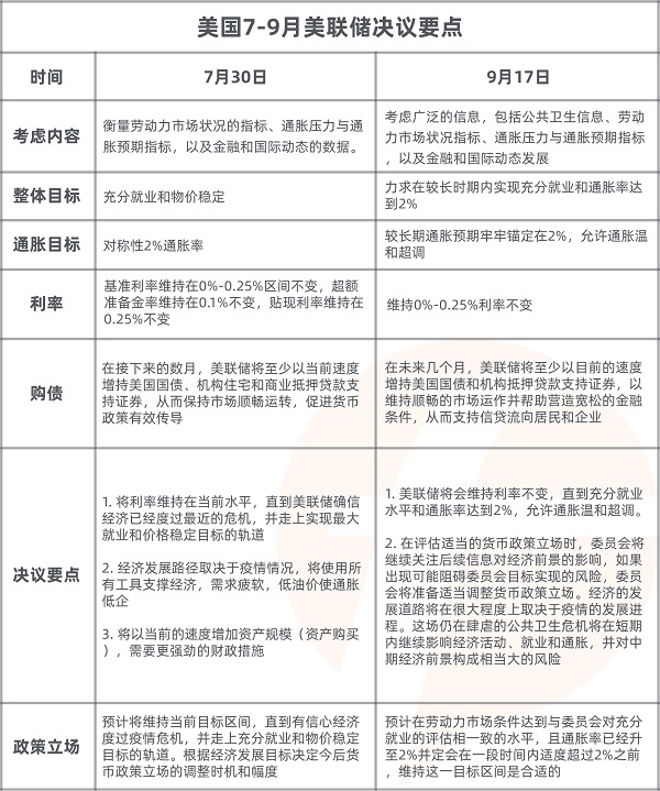 FOLLOWME 2020第三季度社區(qū)交易報(bào)告正式出爐！