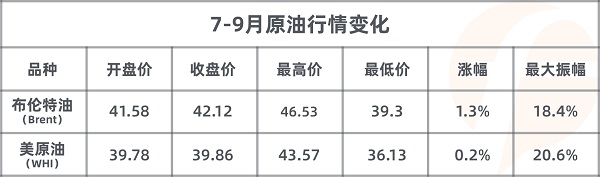 FOLLOWME 2020第三季度社區(qū)交易報(bào)告正式出爐！