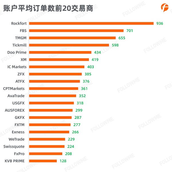 FOLLOWME 2020第三季度社區(qū)交易報(bào)告正式出爐！